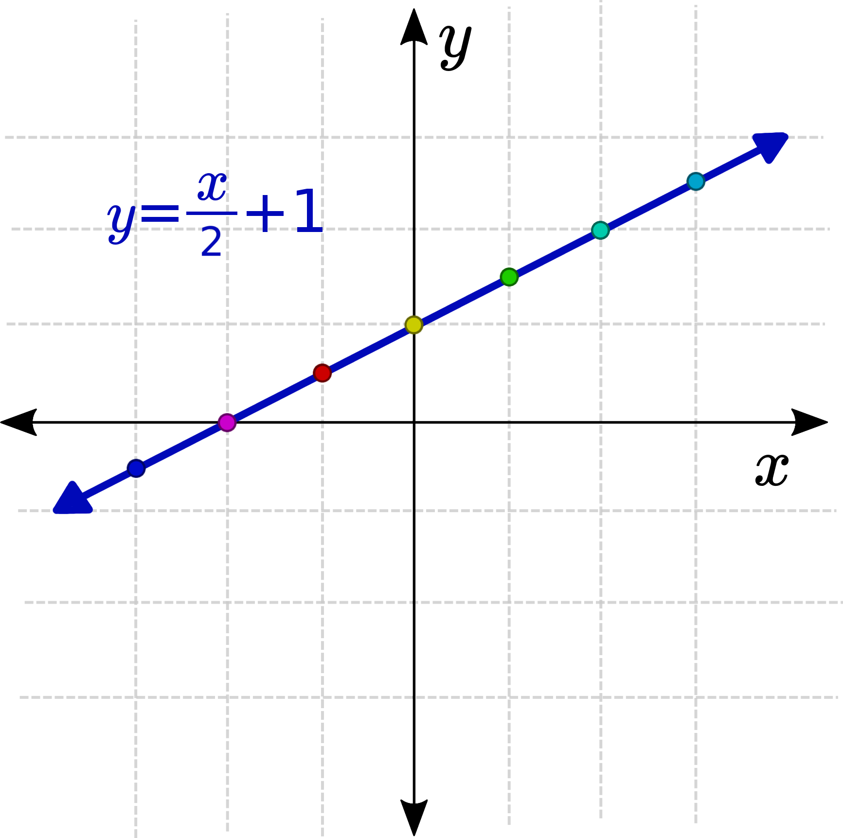 Coordinate Transforms