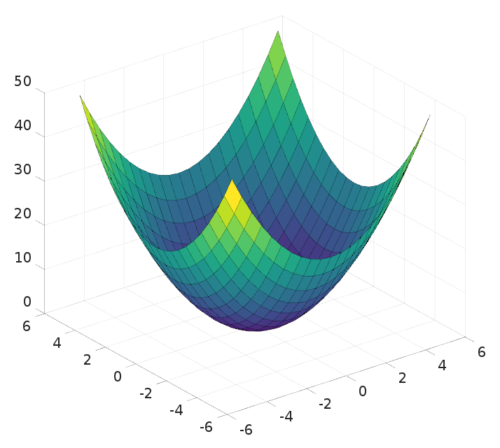 Coordinate Transforms