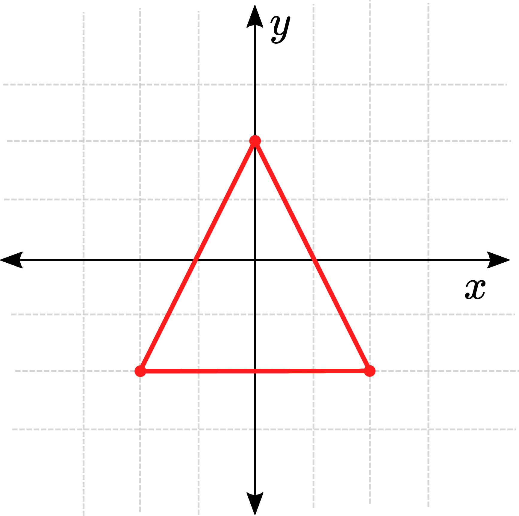 Coordinate Transforms