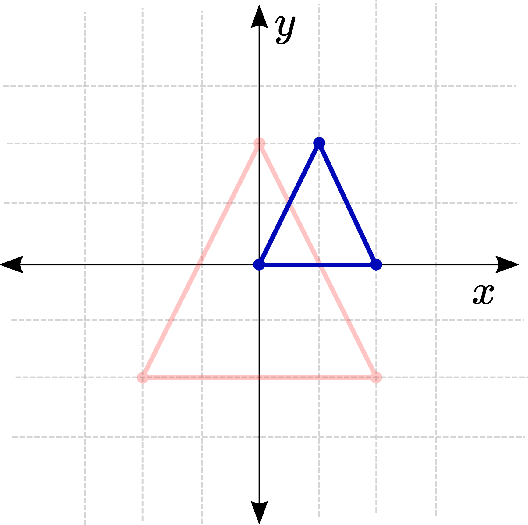 Coordinate Transforms