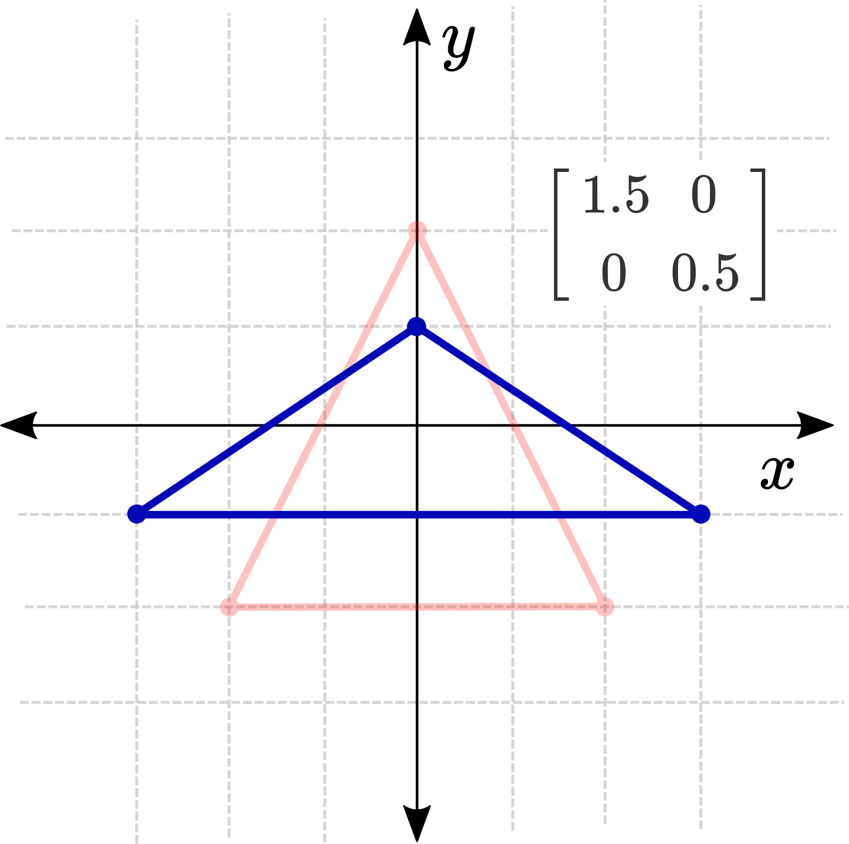 Coordinate Transforms