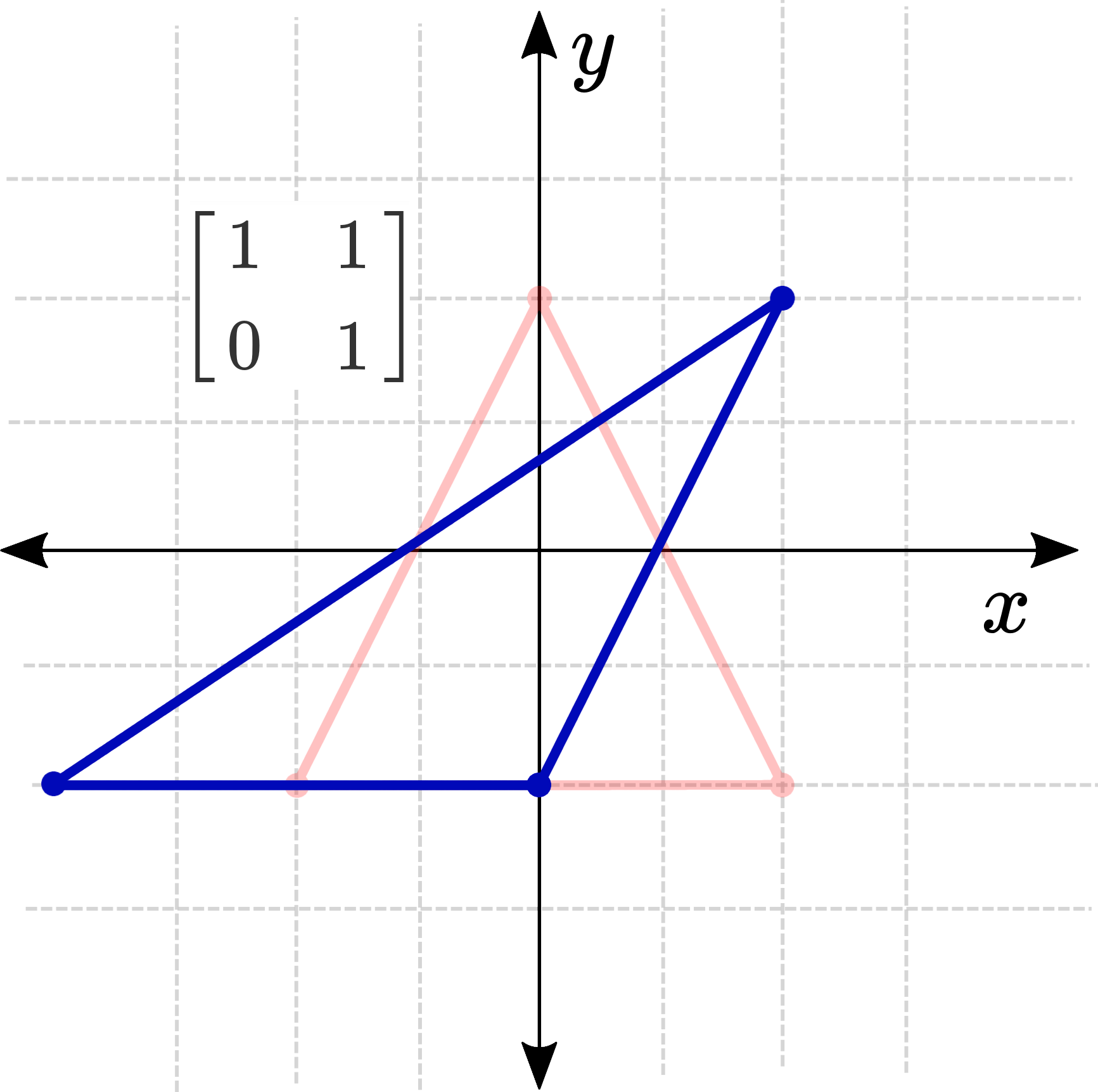 Coordinate Transforms