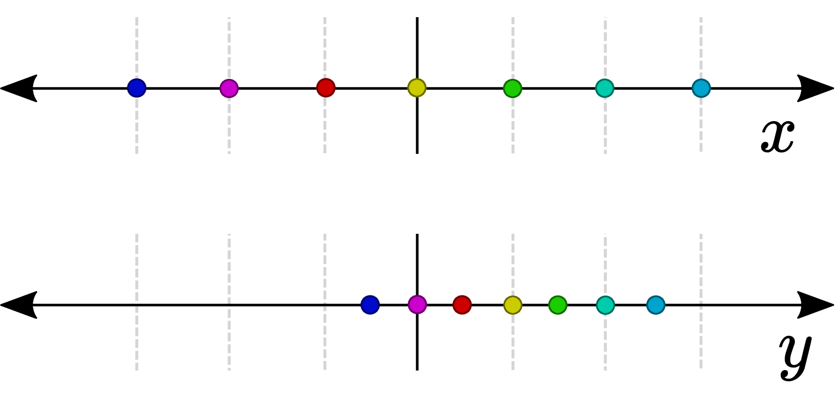 Coordinate Transforms