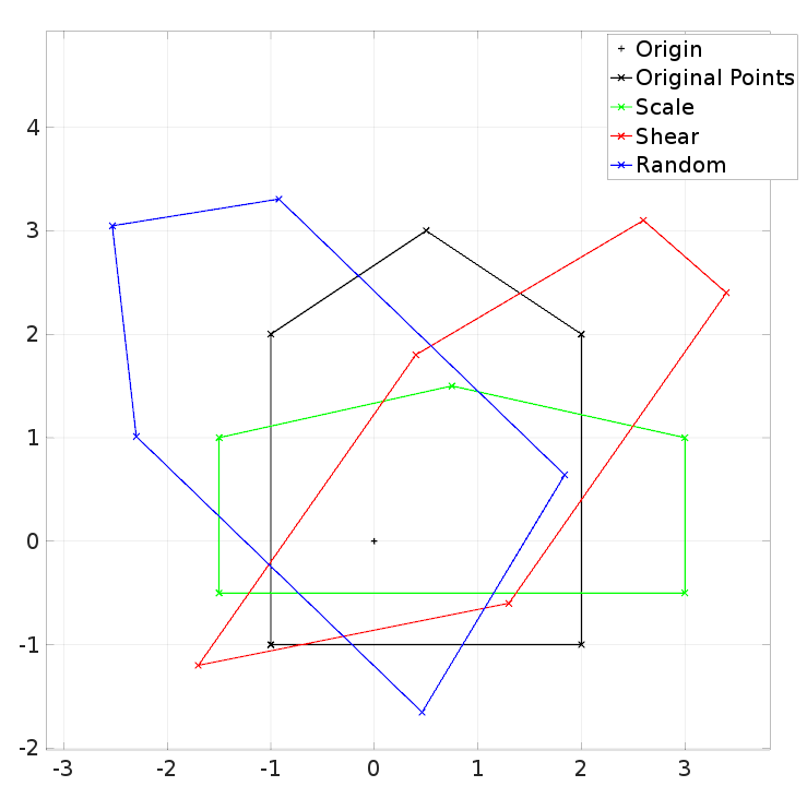 Coordinate Transforms Plot