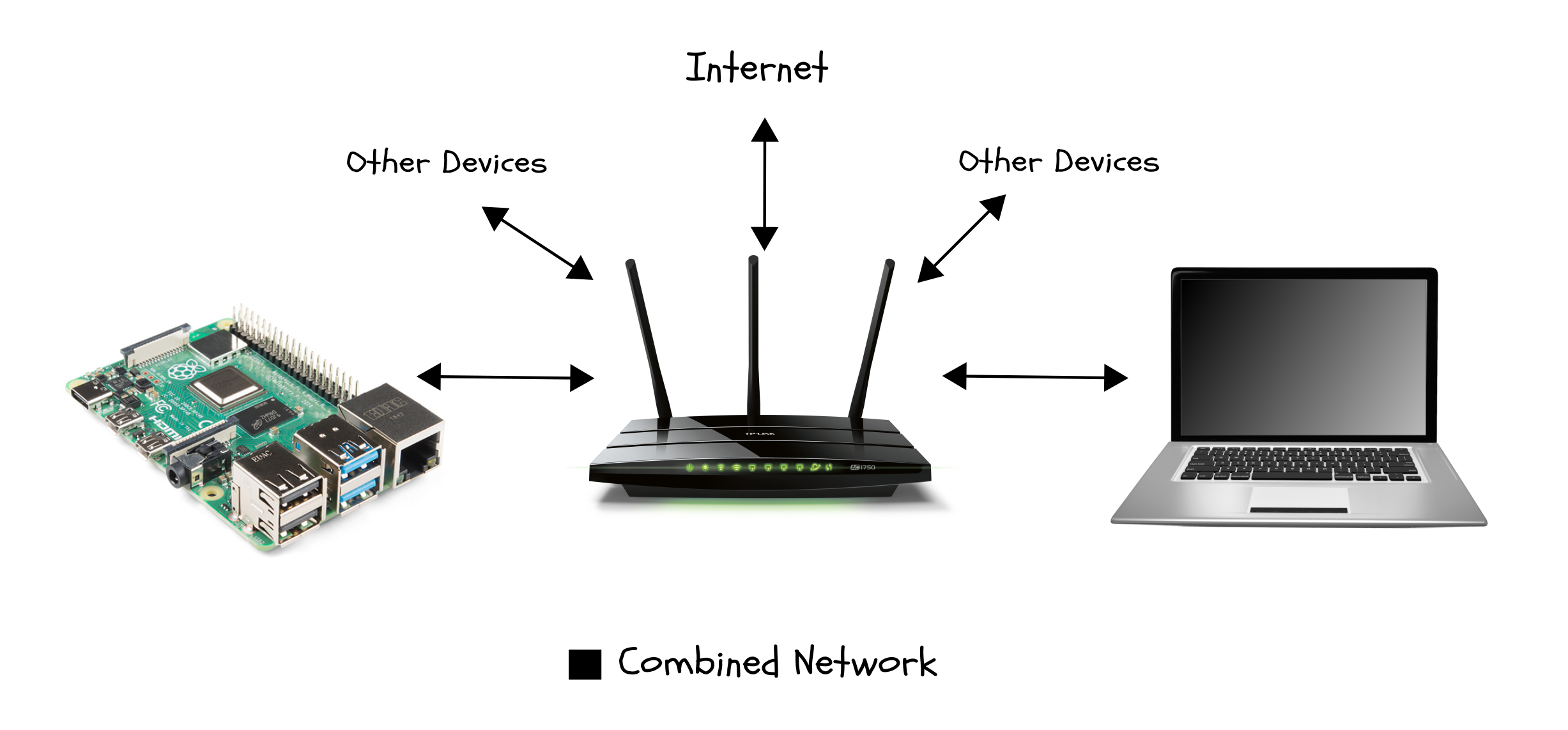 Existing network diagram