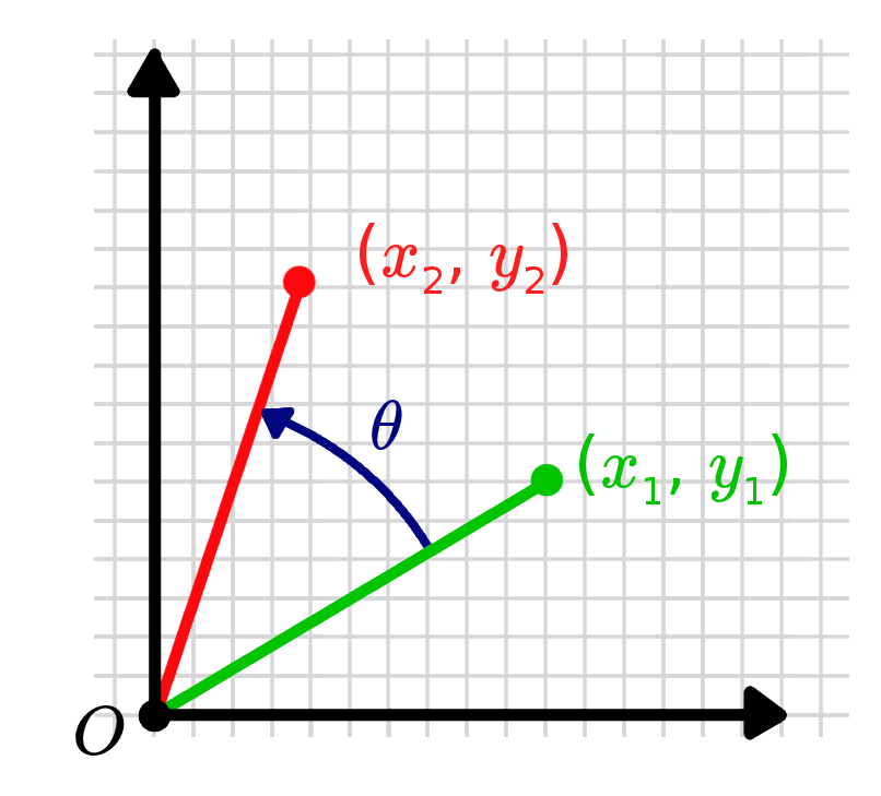 Rotation Matrices