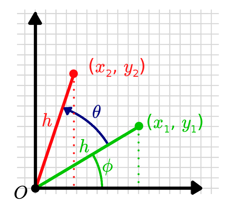 Rotation Matrices