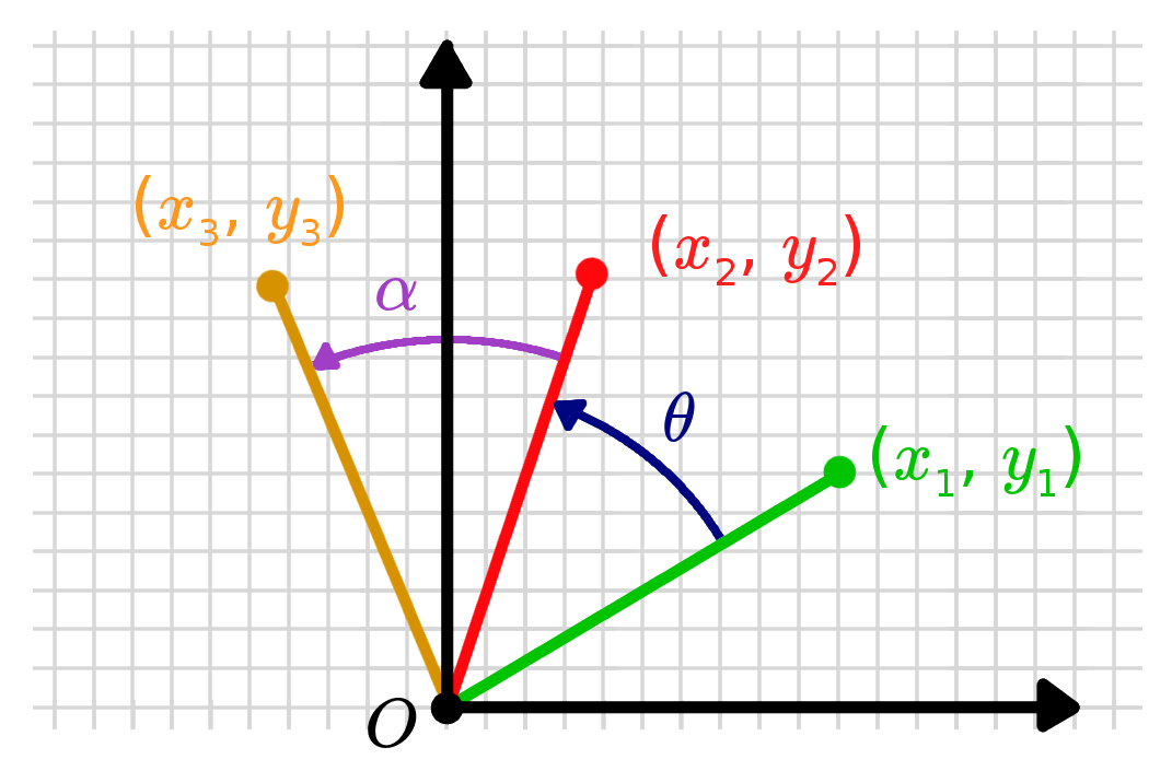 Rotation Matrices