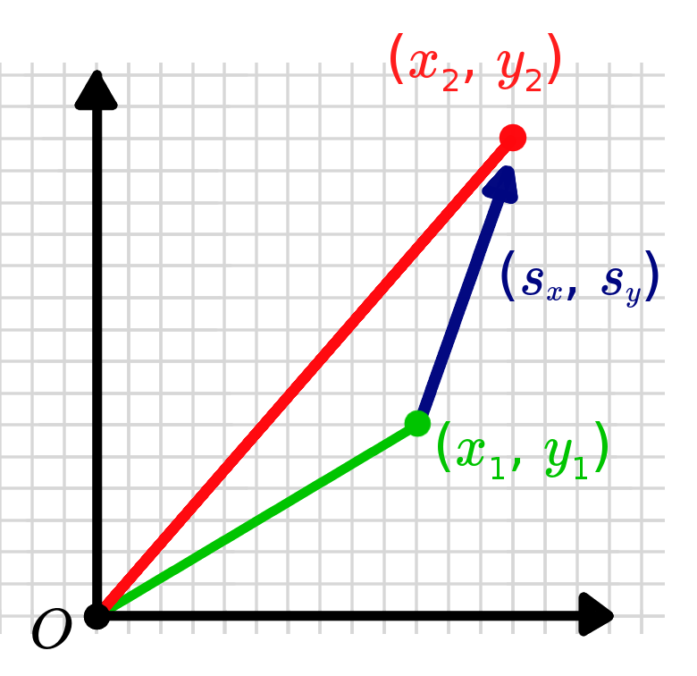 Translation Matrices