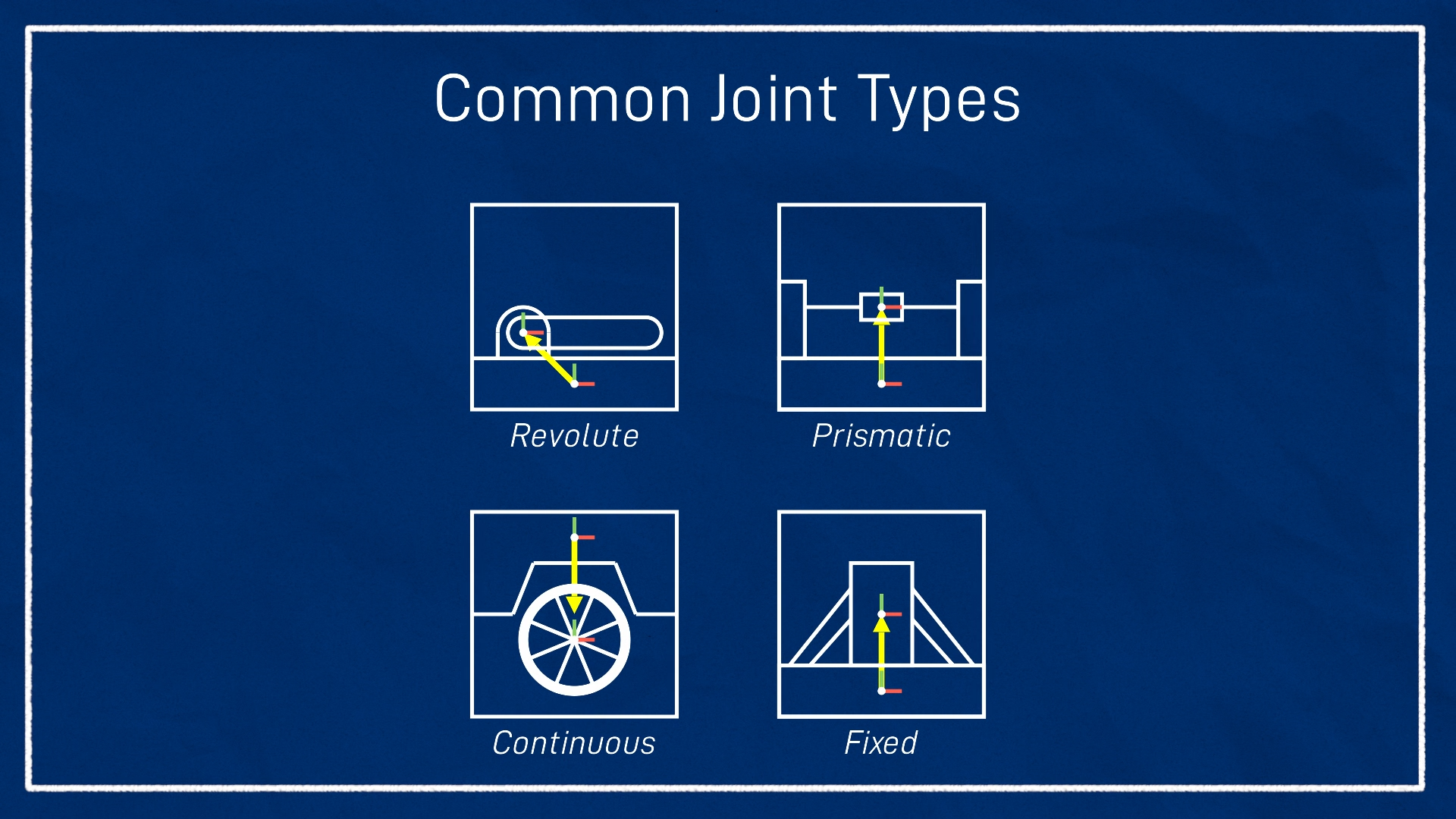 URDF Joint Types