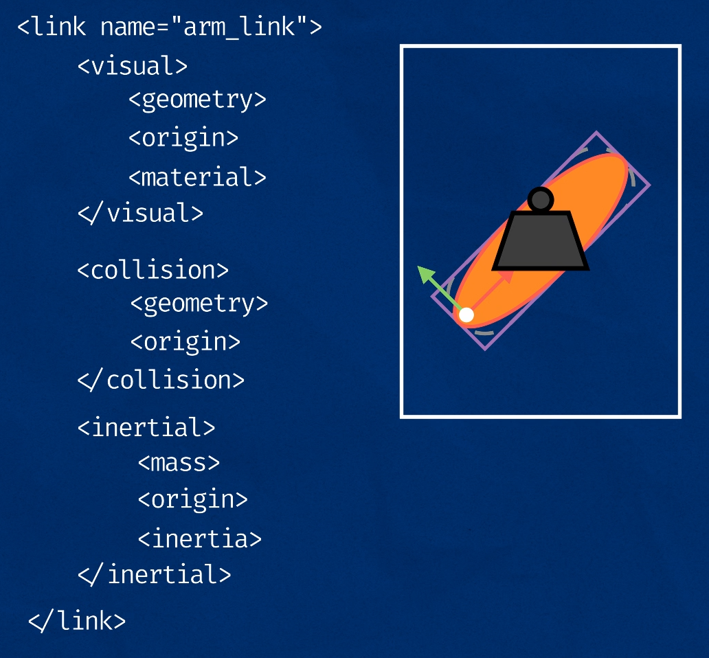 URDF Link Tag